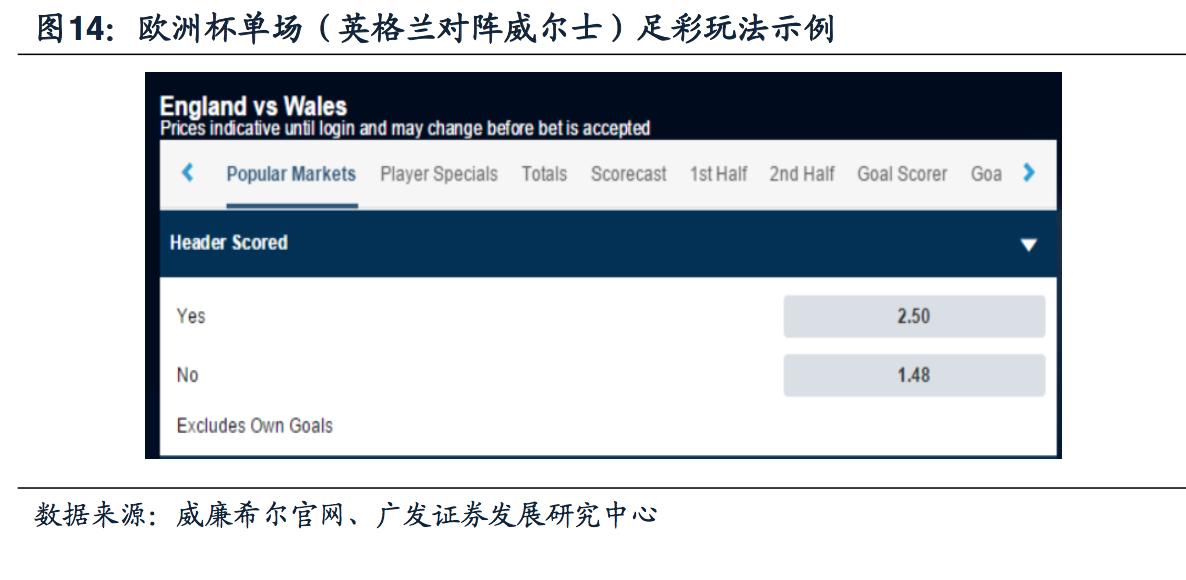 探秘“欧洲最有效率”的英国彩票，人均购买远高于中国的263元