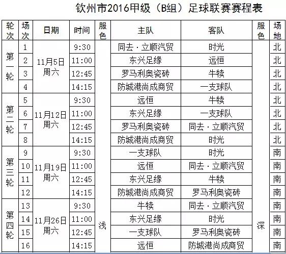 钦州市第7届足球联赛,足球赛开赛