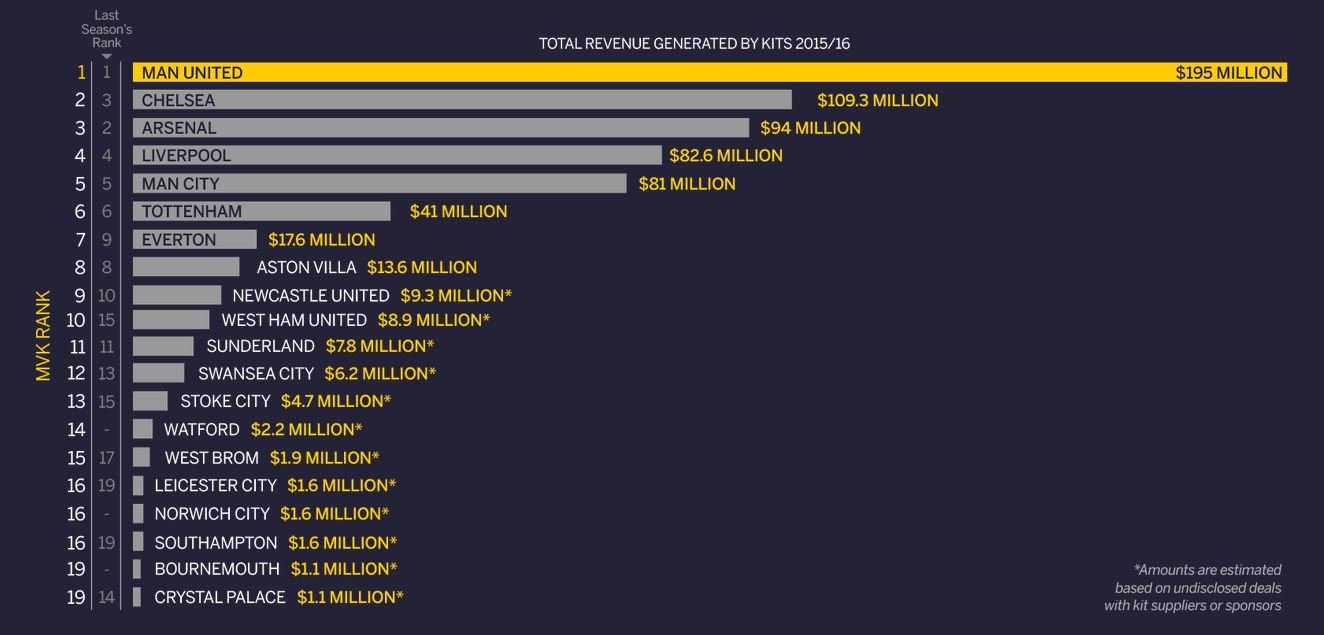 这些英超豪门幕后的菠菜公司，你都知道吗？