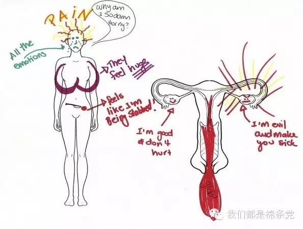 揭秘|有些痛女人才懂。颤抖吧，男人们！