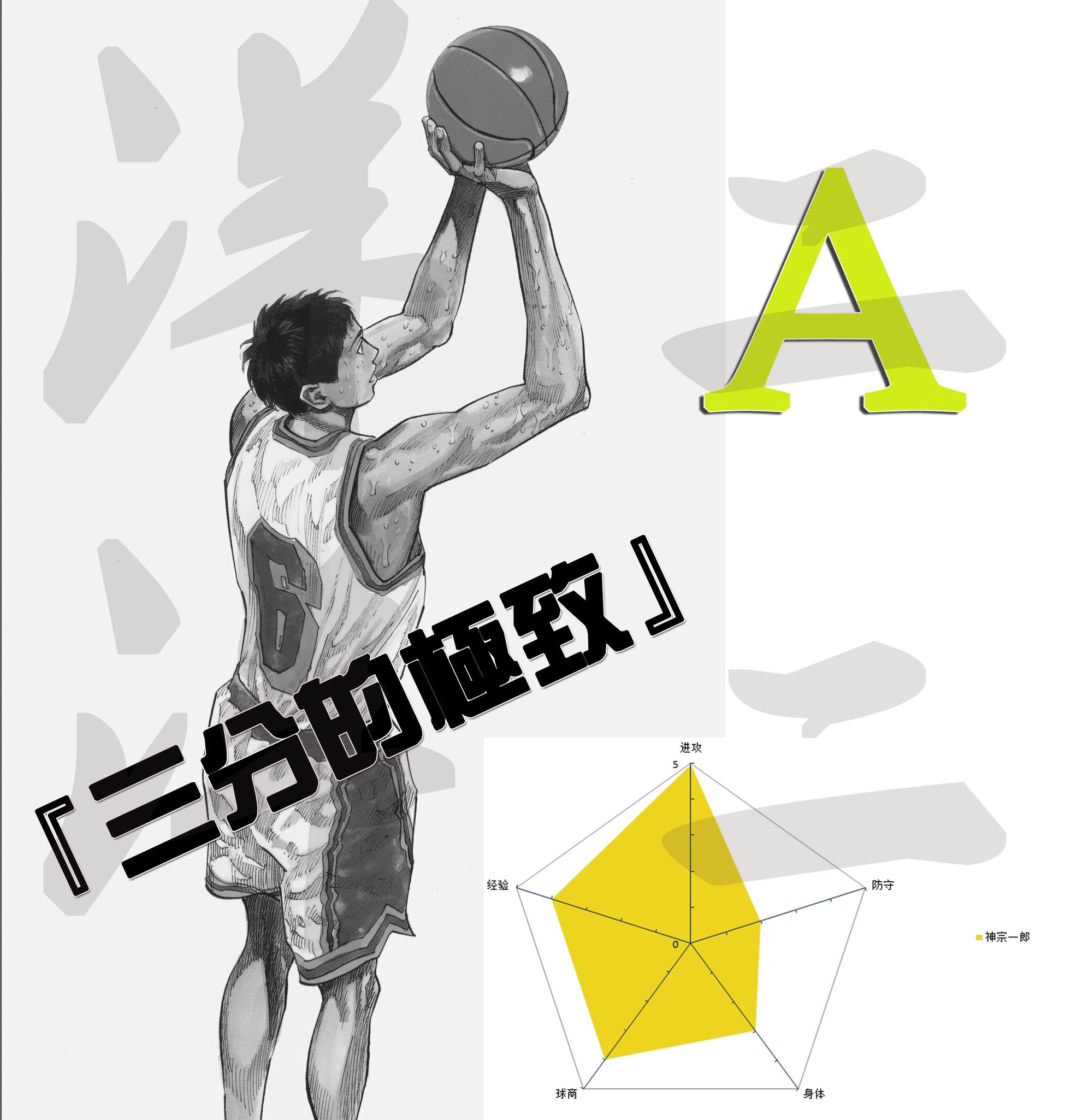 slamdunk灌篮高手谁最强,slamdunk灌篮高手