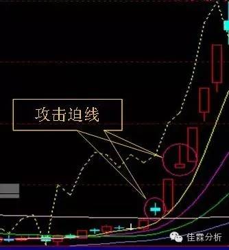 短线追涨技巧图,天天看图视角