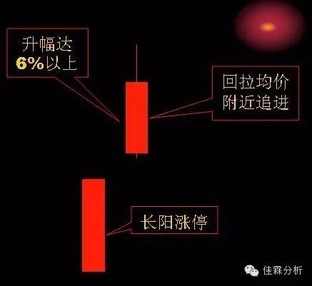 短线追涨技巧图,天天看图视角