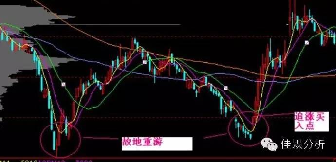 短线追涨技巧图,天天看图视角