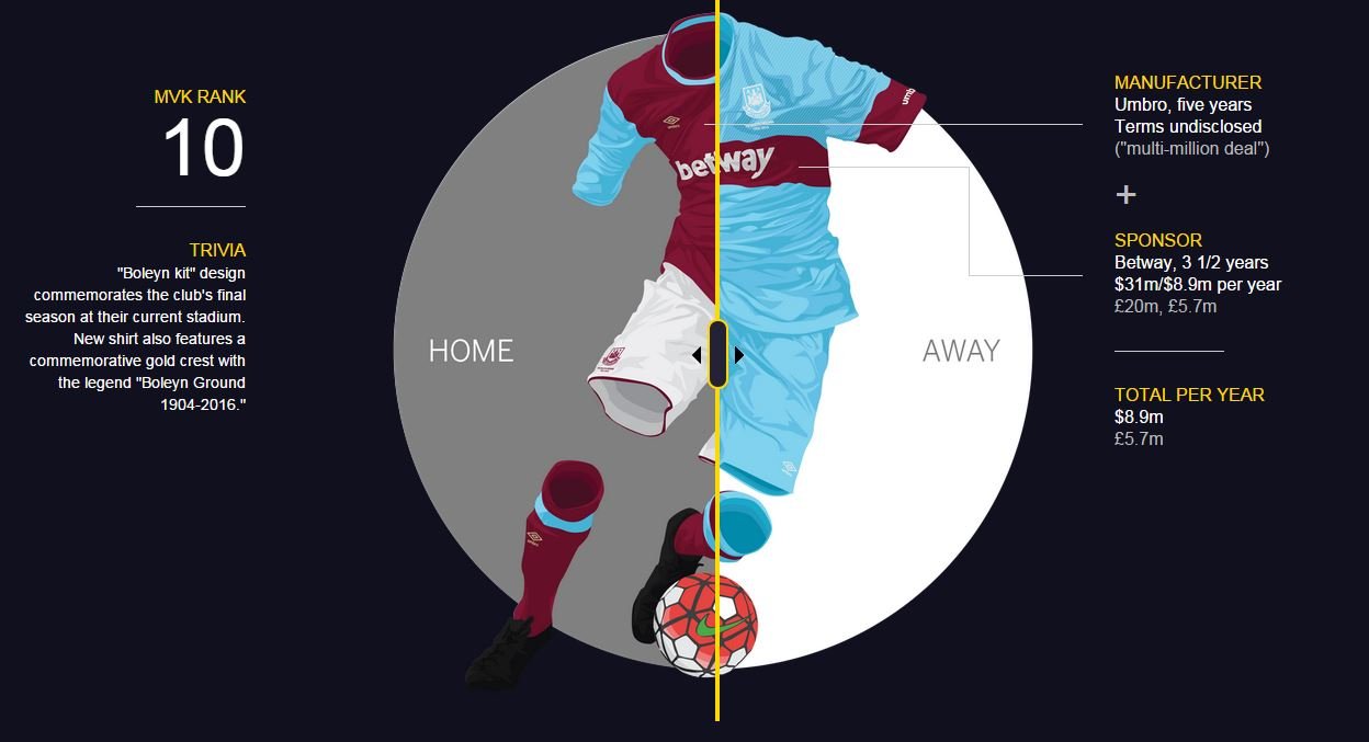 这些英超豪门幕后的菠菜公司，你都知道吗？