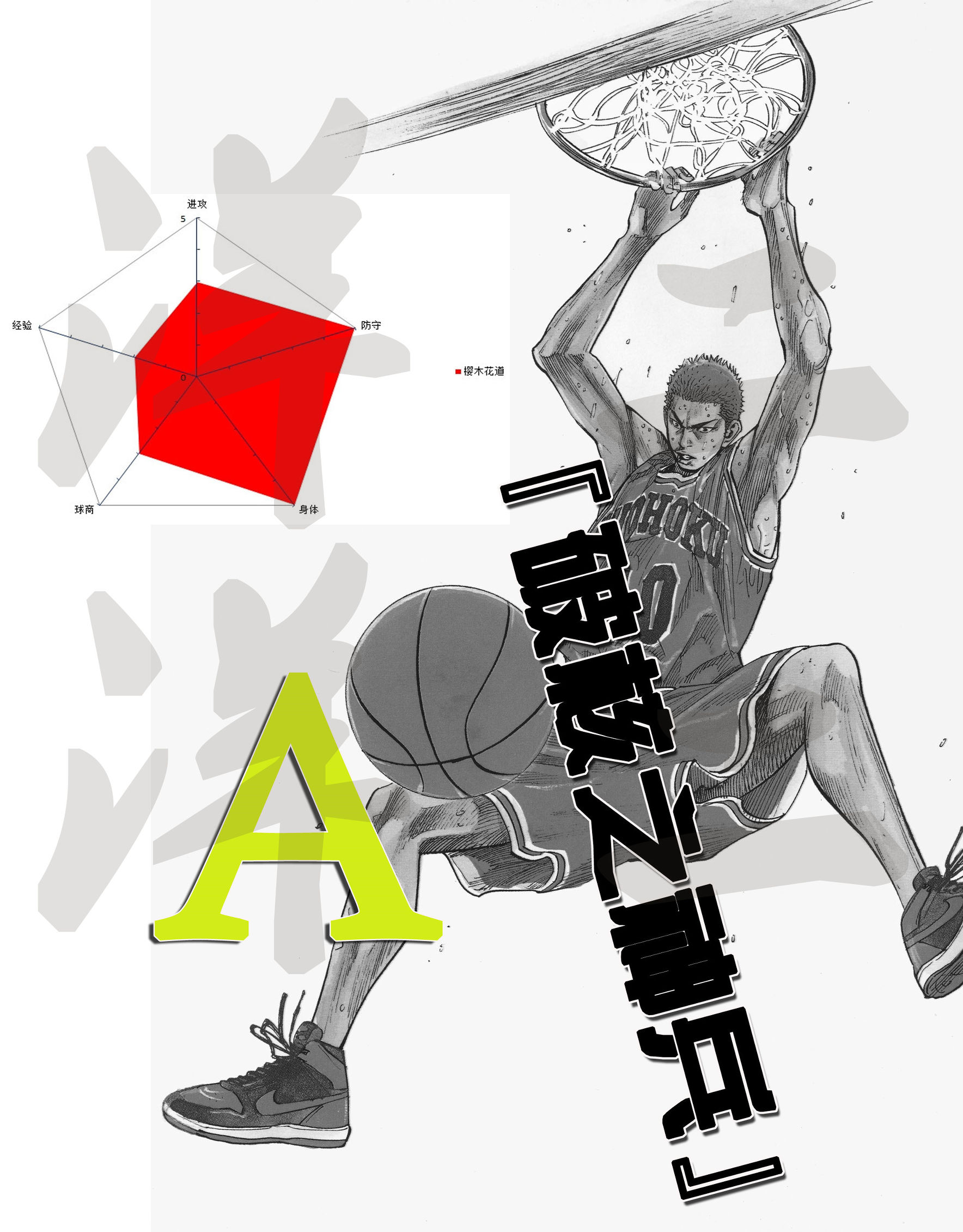 slamdunk灌篮高手谁最强,slamdunk灌篮高手