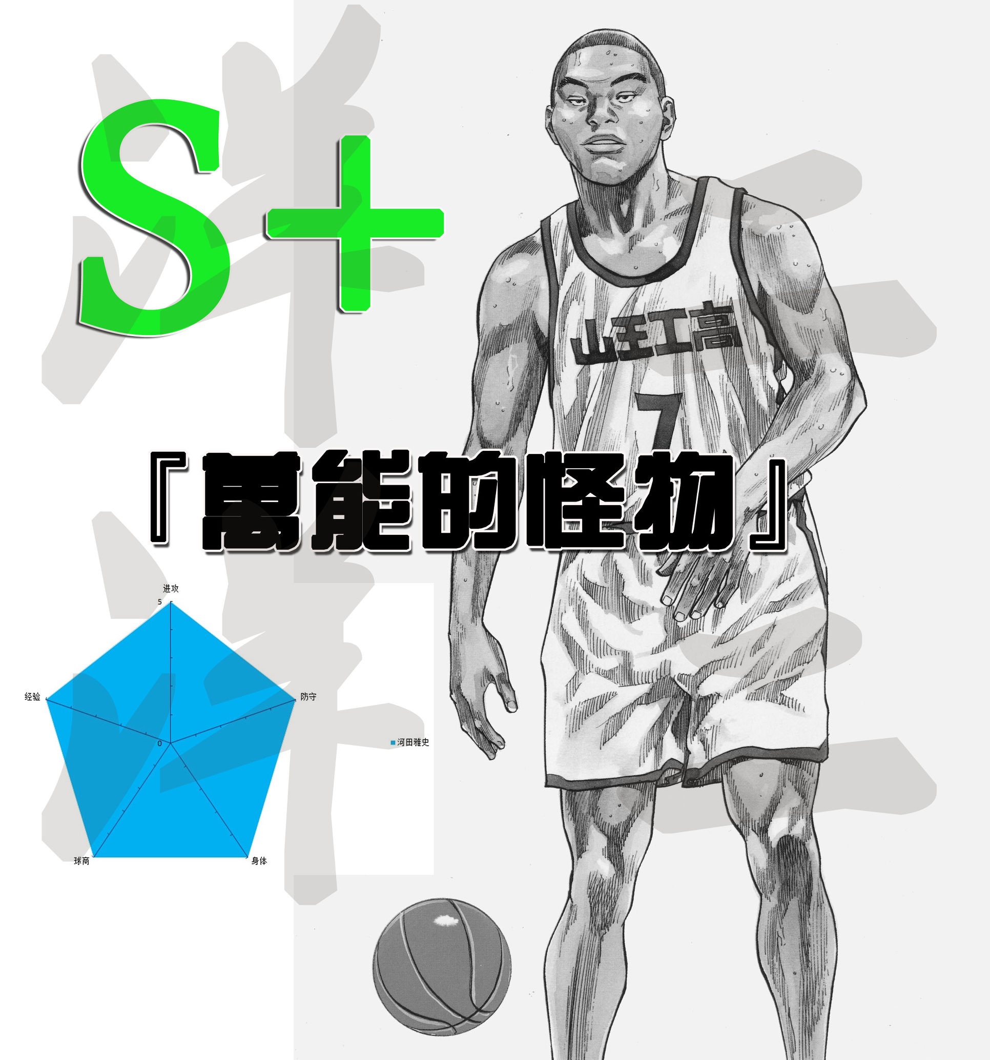 slamdunk灌篮高手谁最强,slamdunk灌篮高手