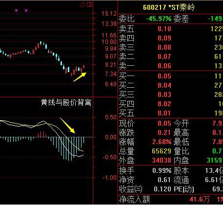 macd绝密战法,macd绝密战法视频