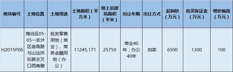 小妹说房事|接下来，厦门有这些大事要发生！