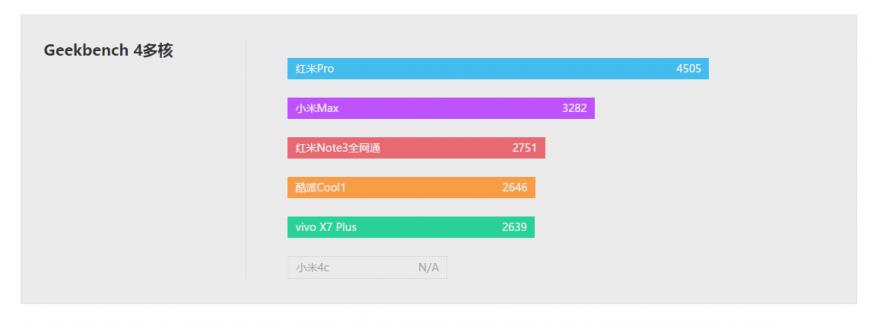 酷派cool1dual咋样,酷派cool1参数