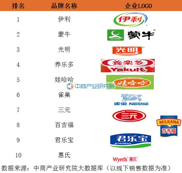 中国奶业蒙牛伊利,蒙牛伊利还有什么品牌奶