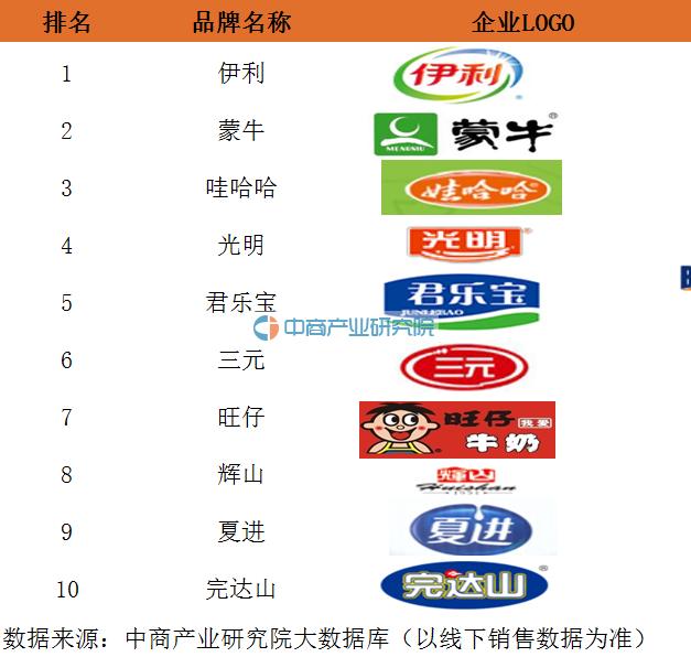 中国奶业蒙牛伊利,蒙牛伊利还有什么品牌奶