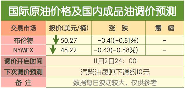 2021年10月13日国际原油报价,10月15日原油最新价