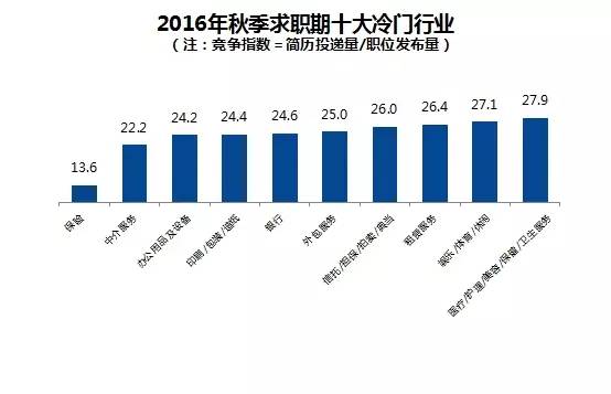 今日大连|大连平均工资6381元！现在改行跳槽还来得及吗？