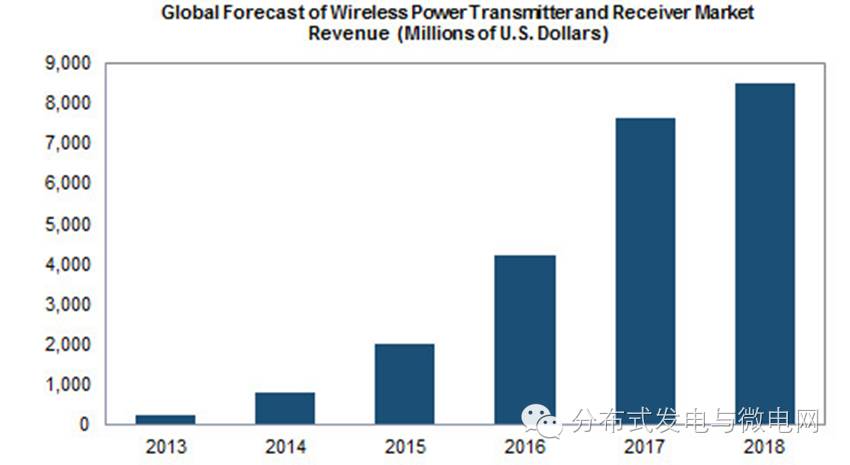 朱春波：无线电能传输技术的现状与未来