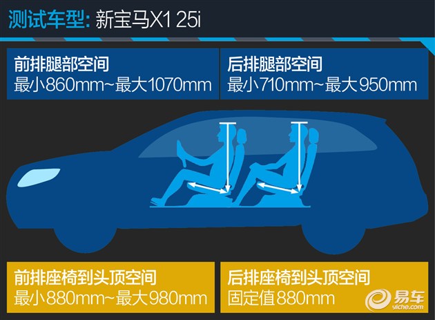 20款宝马x11.5t评测,宝马进口x13.0四驱评测视频