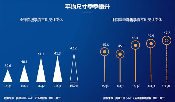 小客厅/卧室首选双十一小尺寸电视推荐