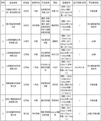 南充人，以下商品“双十一”千万别买！