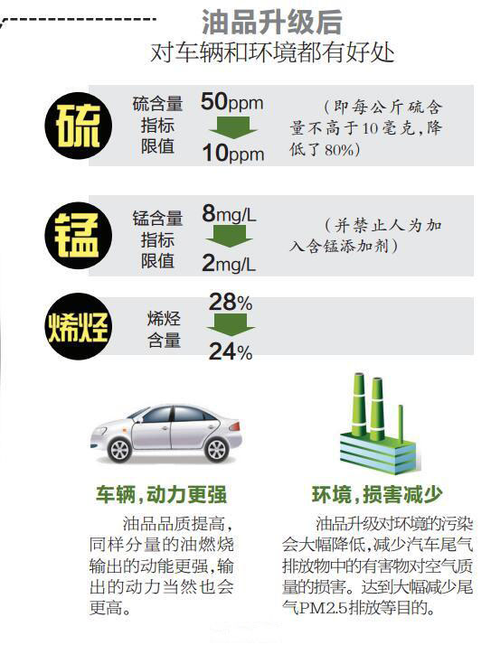 9397号汽油哪年取消的,97号汽油为什么退市