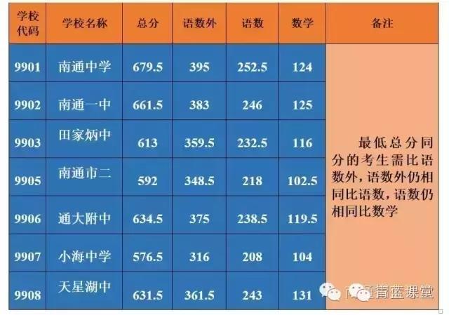 南通最强高中前10名,南通最牛高中