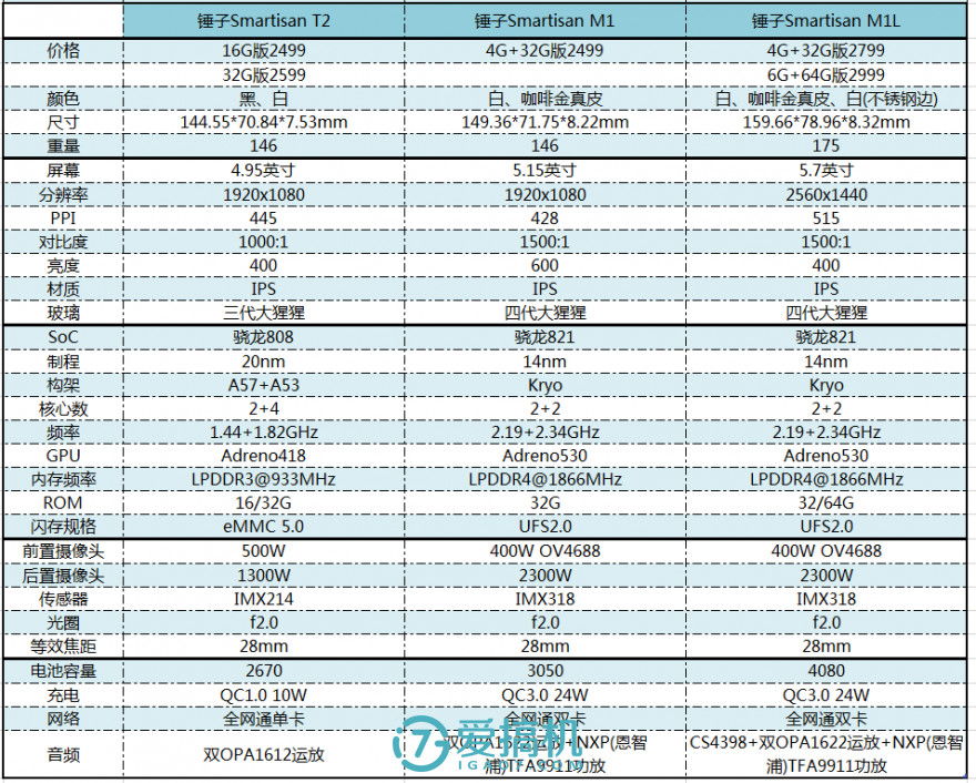 提升与妥协，锤子SmartisanM1L详细评测