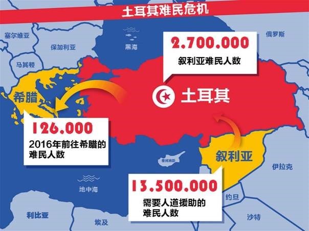 什么办法能解决叙利亚困境,叙利亚难民问题怎么解决