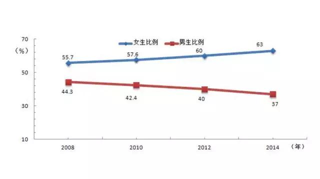 英国留学圈的大学,英国留学水真的很深吗