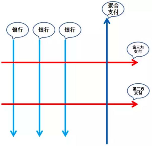 未来5年聚合支付行业,聚合支付前景