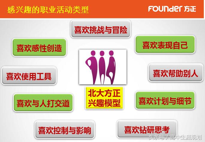 生涯规划对孩子的重要性,生涯规划如何稳定孩子的情绪