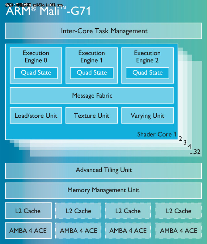 华为麒麟960值得入手吗,华为麒麟960s什么水平