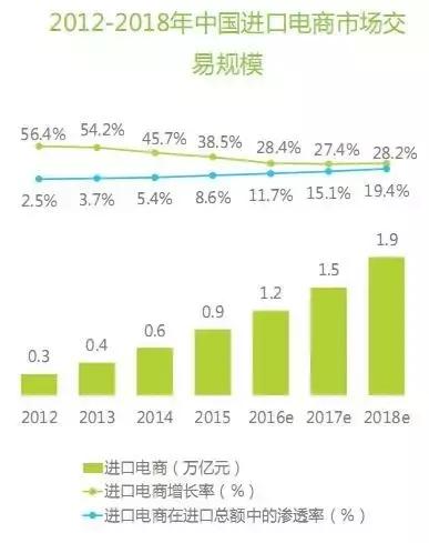 跨境商品竞品分析,跨境竞品分析
