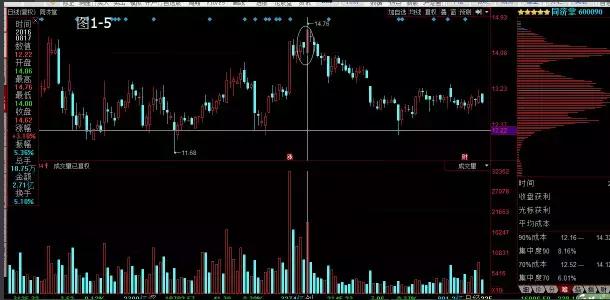k线吞没形态和孕线的区别,k线吞没形态实盘操作