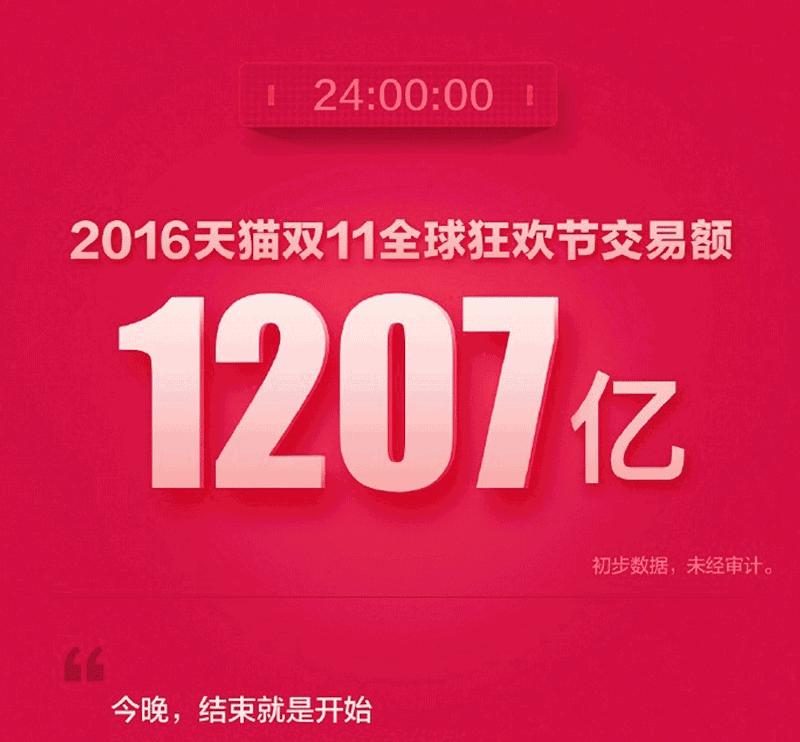 淘宝双十一事件真相,淘宝村发展的重大事件