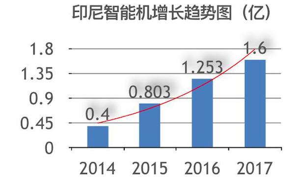 七个月，“印尼快手”Vshow的机遇和挑战