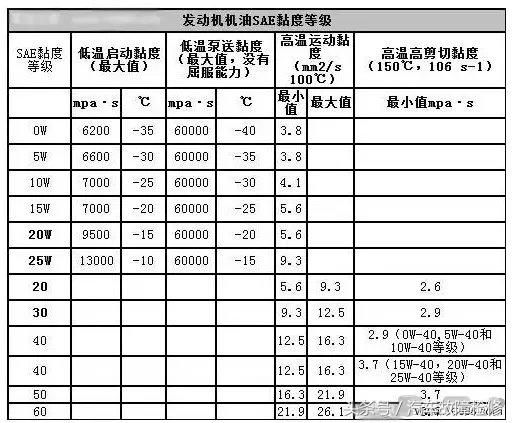 烧机油解决方案,烧机油冒蓝烟十分钟修复