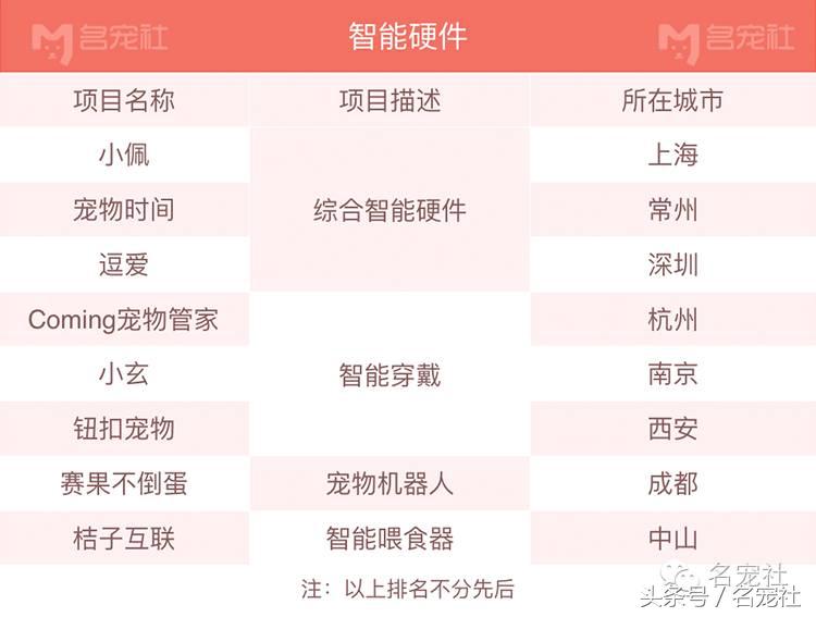 杭州互联网宠物公司有哪些,厦门宠物互联网公司有哪些