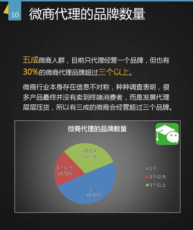 盘点微商的九大套路,微商大佬是怎么做微商的