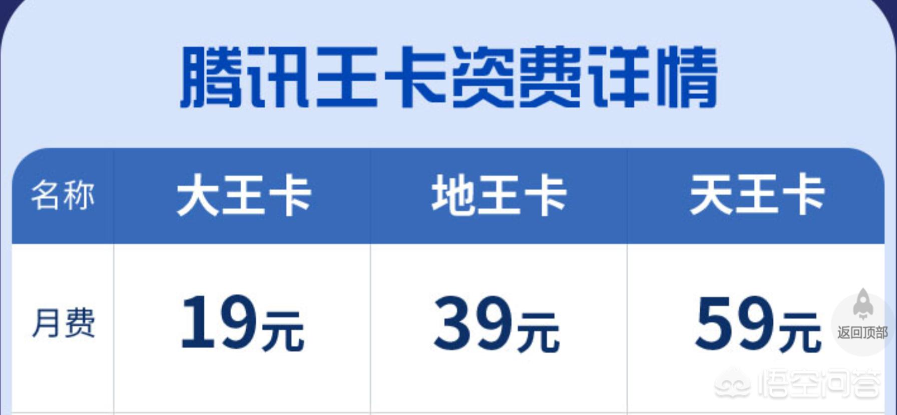 联通互联网卡都有什么流量套餐,2021年联通家庭500元套餐资费情况