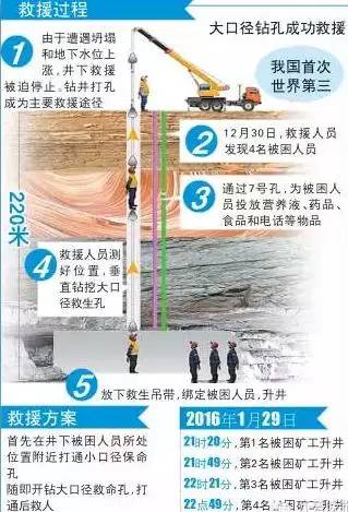 煤矿事故被困27天仍旧活着,山东平邑1225石膏矿事故救援