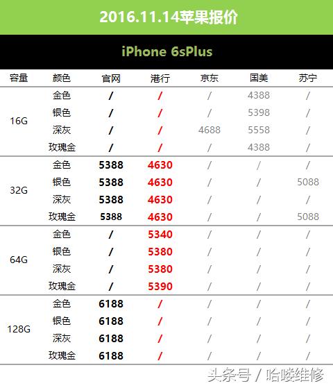 苹果6sp什么时候降价,苹果6sp刚刚出来价格