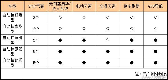 瑞风s3哪款最好,性价比高的江淮越野车推荐