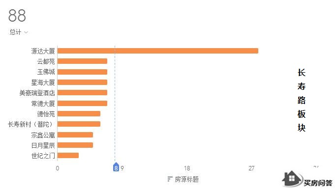 普陀房价洼地,房价潜力城市排名
