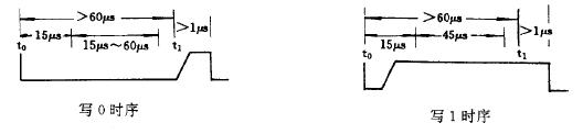 基于ds18b20数字温度计的设计论文,数字温度计使用ds18b20如何改进