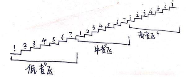 如何简单认谱,零基础怎么学会认谱