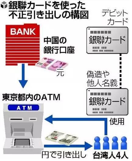 在日本购物怎么支付划算,在日本消费用什么方式支付