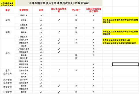 用友t3如何建立新年度账,用友t+如何设置用户权限