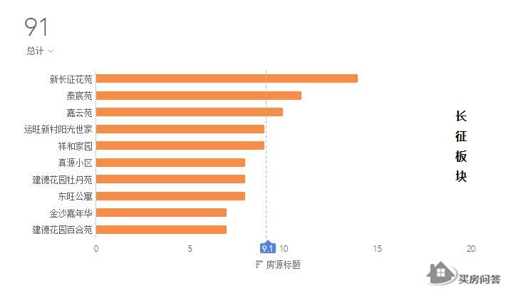 普陀房价洼地,房价潜力城市排名