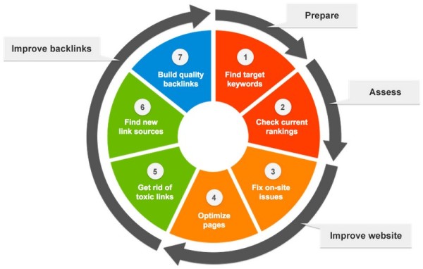 功能强大的seo优化,seo软件优化怎么做