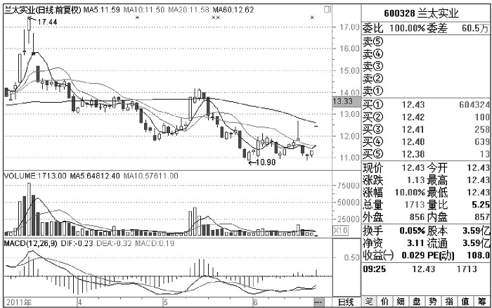 一位顶级交易者对股民的忠告,一个交易员的良心忠告