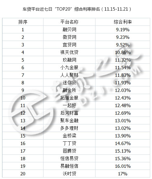 p2p网贷行业2019年年报,p2p车贷平台排行榜